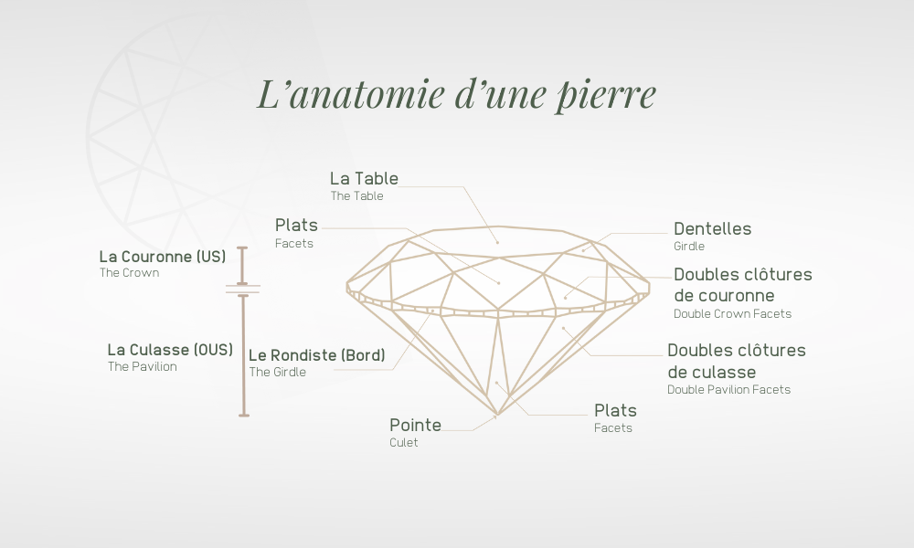 Comprendre les pierres pour la fabrication et la création 